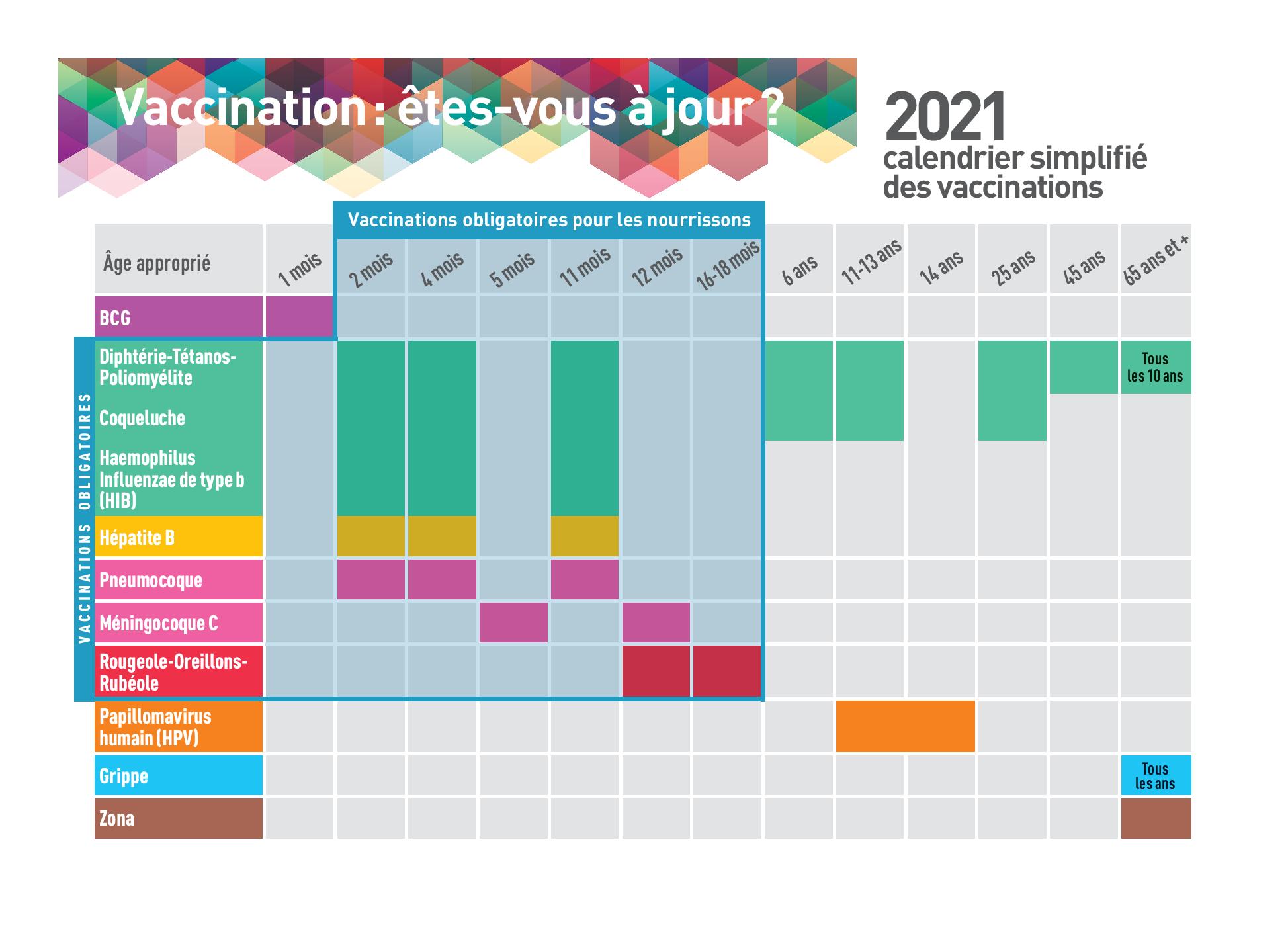 Campagne Semaine de la vaccination 2019 RéPias